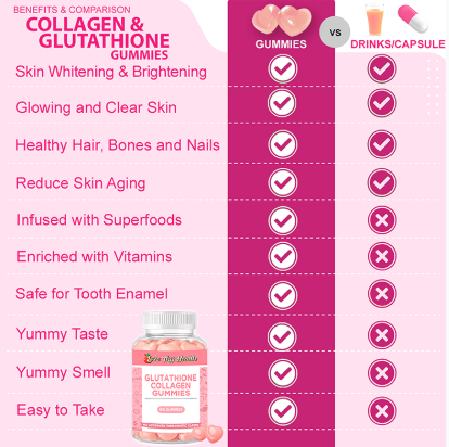 COLLAGEN GLUTATHIONE GUMMIES 1000MG/60 Gummies