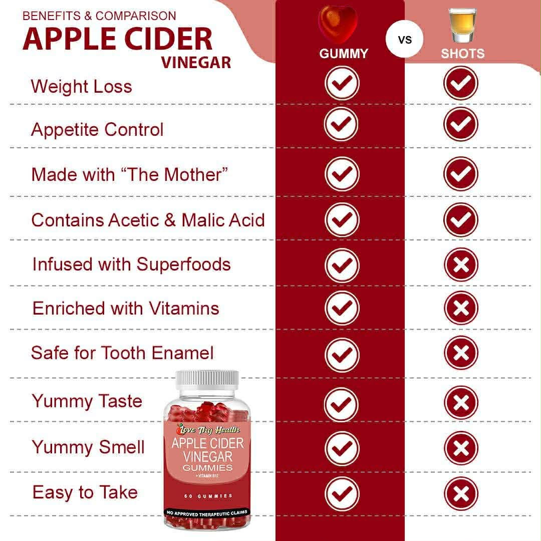 Apple Cider Vinegar Gummies 1000mg 60 Pcs Gummies Per Bottle